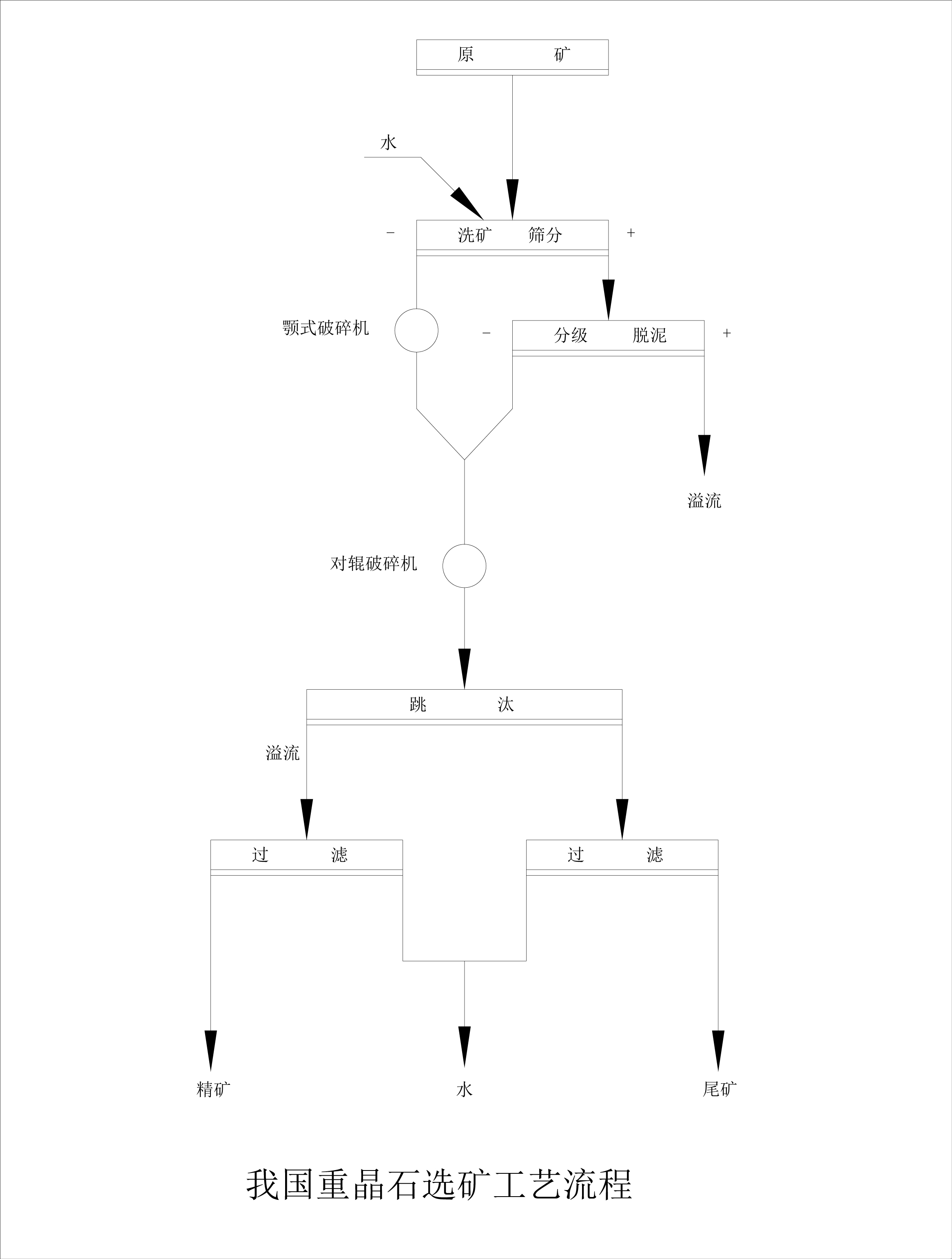 重晶石萤石选矿