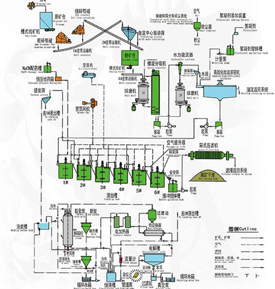 gold_CIL_process_flow_Beijing_HOT_Mining_Tech_Co.,Ltd