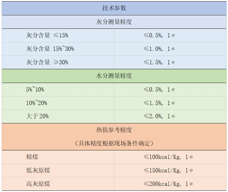 X射线 智能 灰分 水分仪